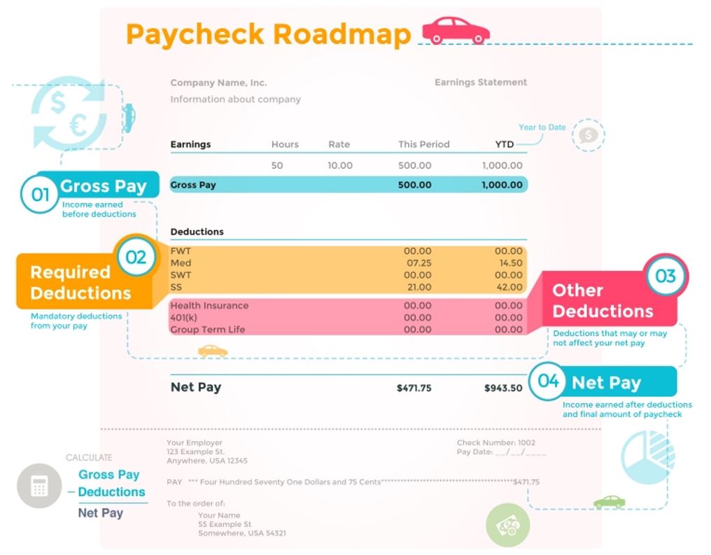 Understanding Your Paycheck Blog Waukesha State Bank